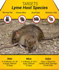 Kaput Rodent & Tick Bait Blocks packaging