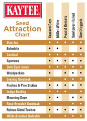 Kaytee Seed & Suet No Mess Blend ingredients list