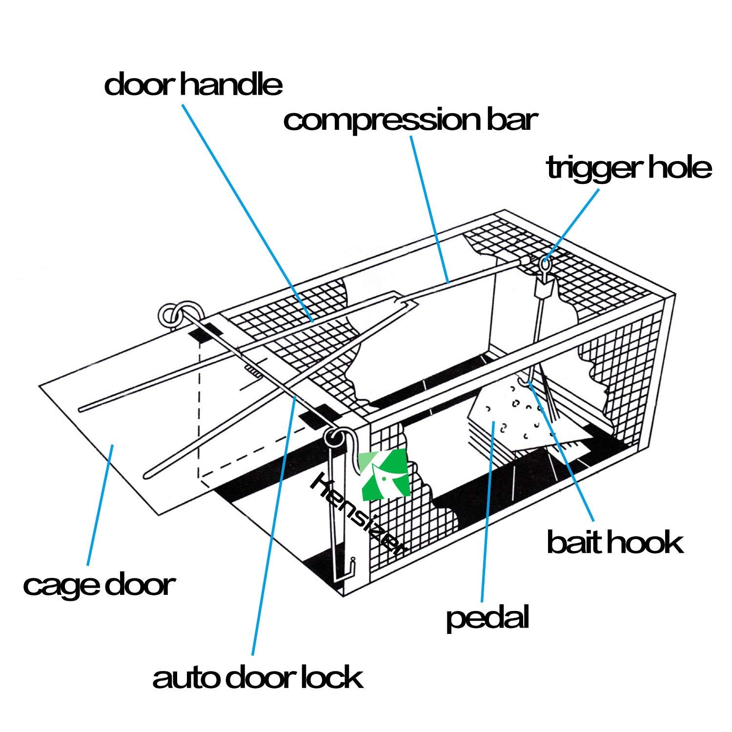 Kensizer humane live cage trap trigger mechanism