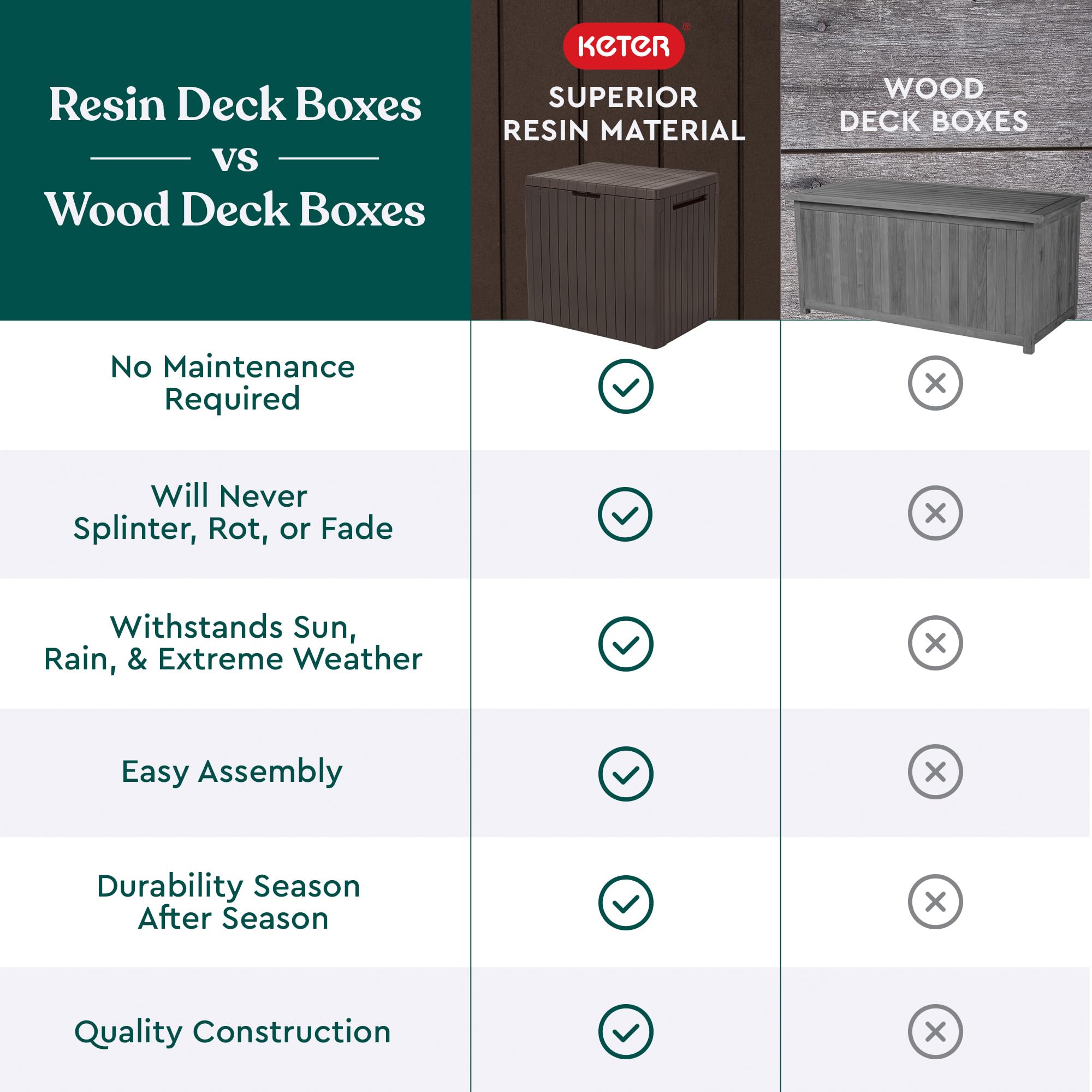 Keter City Deck Box in garden setting