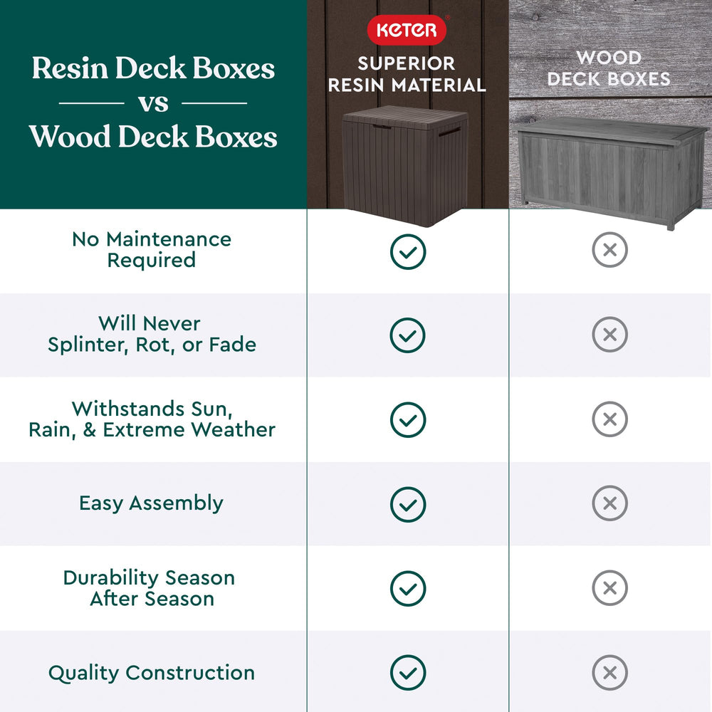 Keter City Deck Box in garden setting