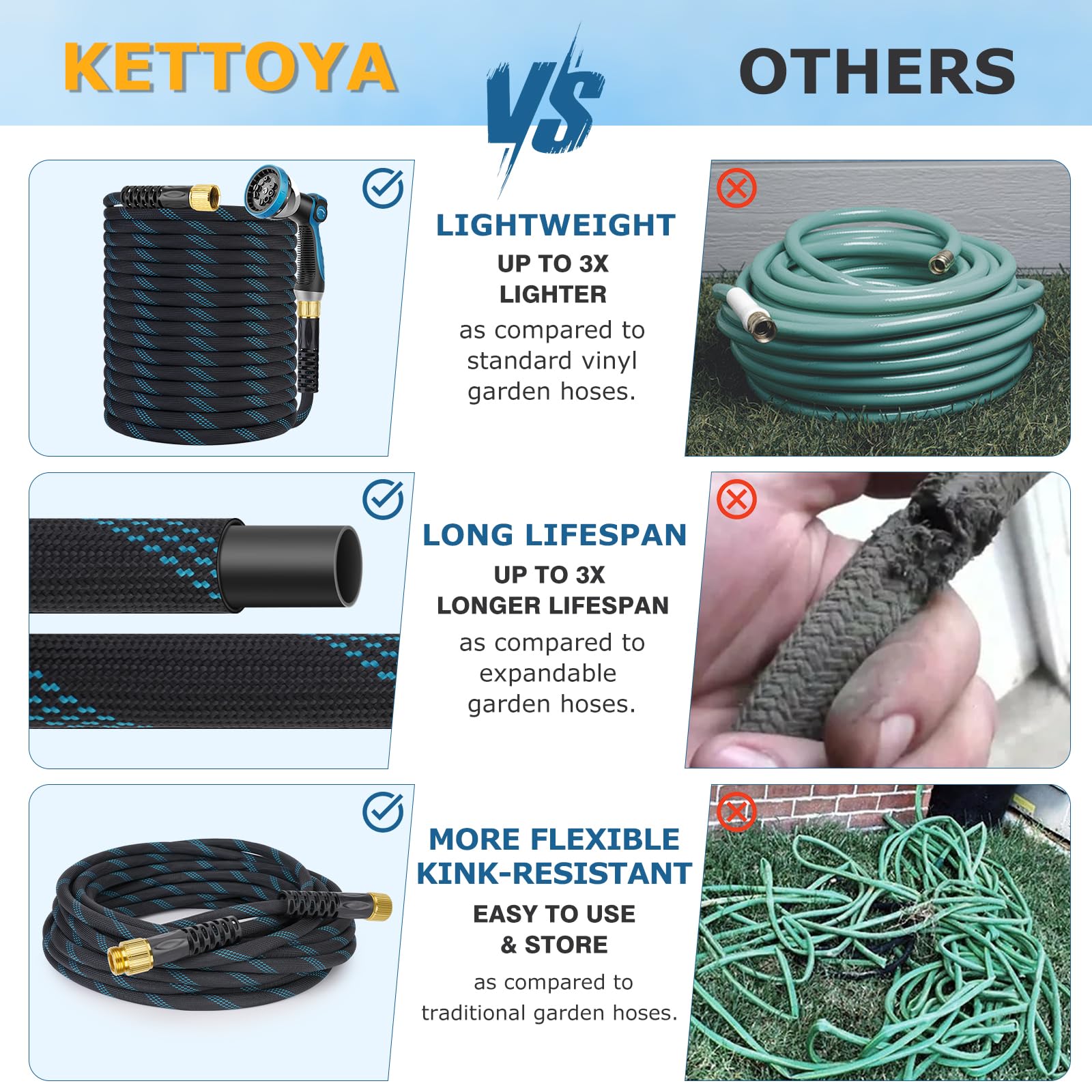 KETTOYA garden hose package contents laid out