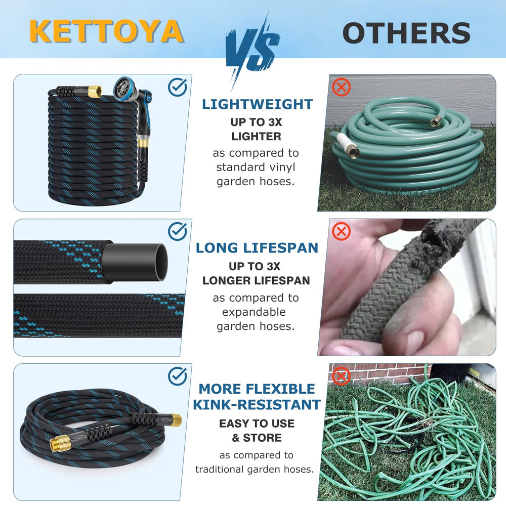 KETTOYA garden hose package contents laid out