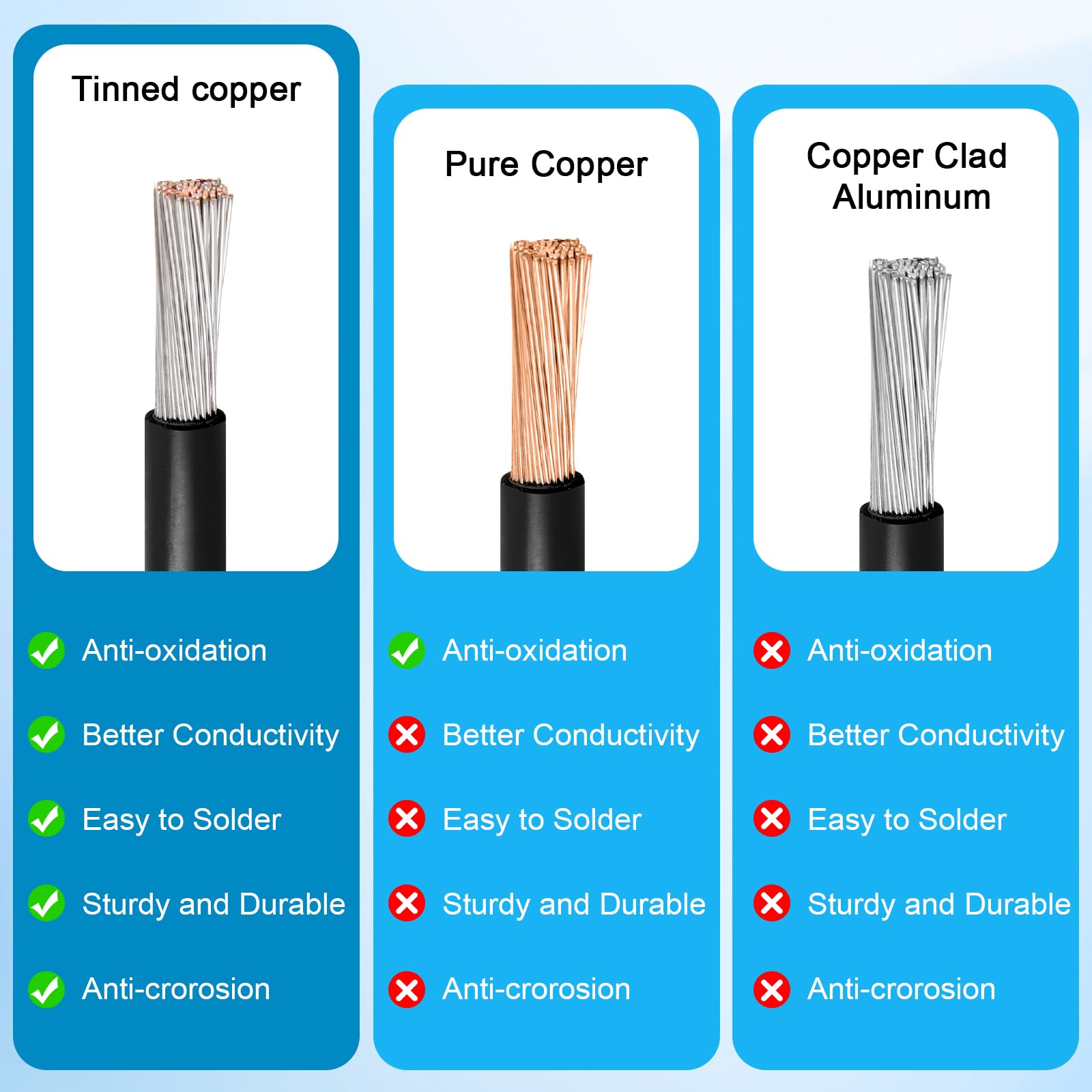 Kimbluth 10AWG Solar Cable in outdoor setting