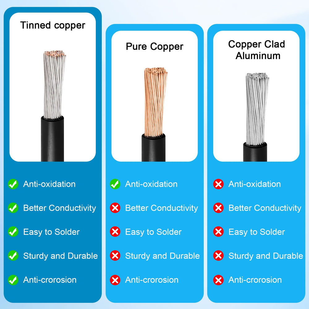Kimbluth 10AWG Solar XT60i Extension Cable in outdoor use