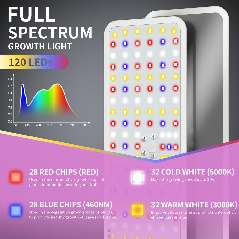 KINGPLUS Grow Light with remote control and adapter