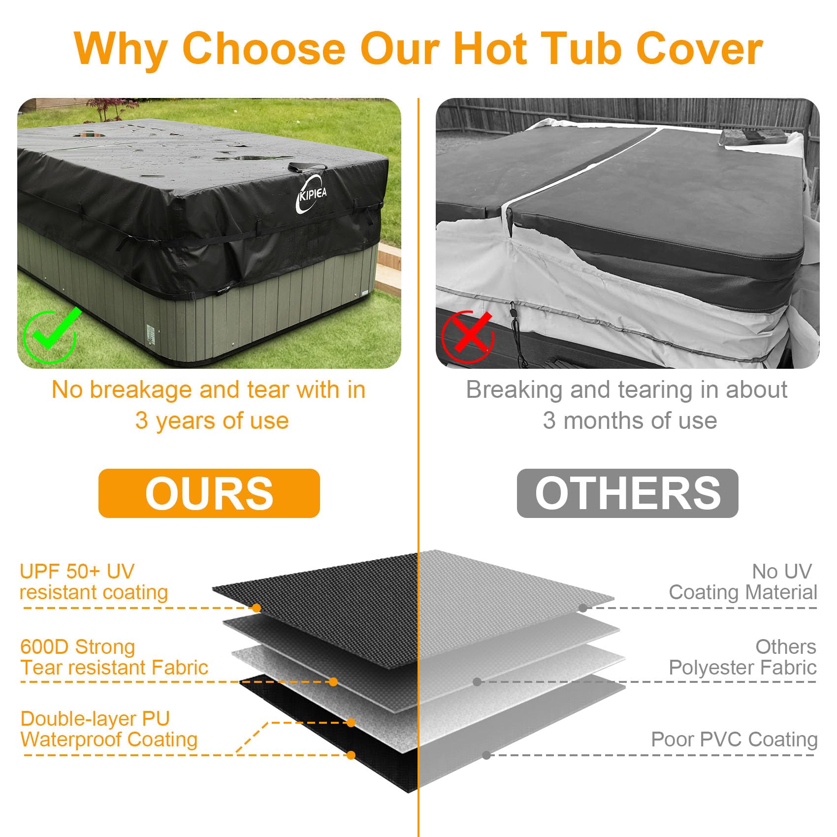 Kipiea Hot Tub Cover dimensions and specifications