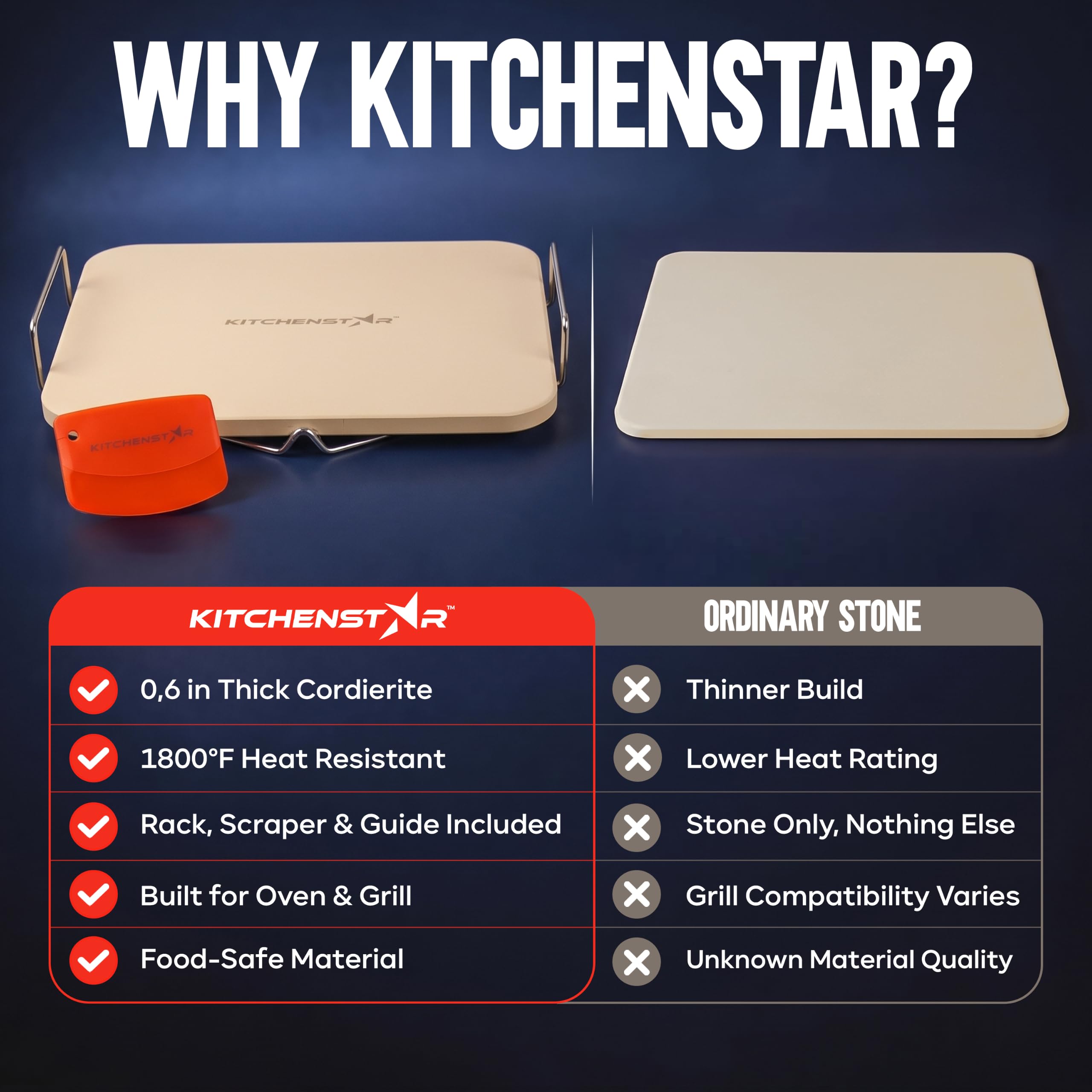KitchenStar pizza stone showing heat distribution