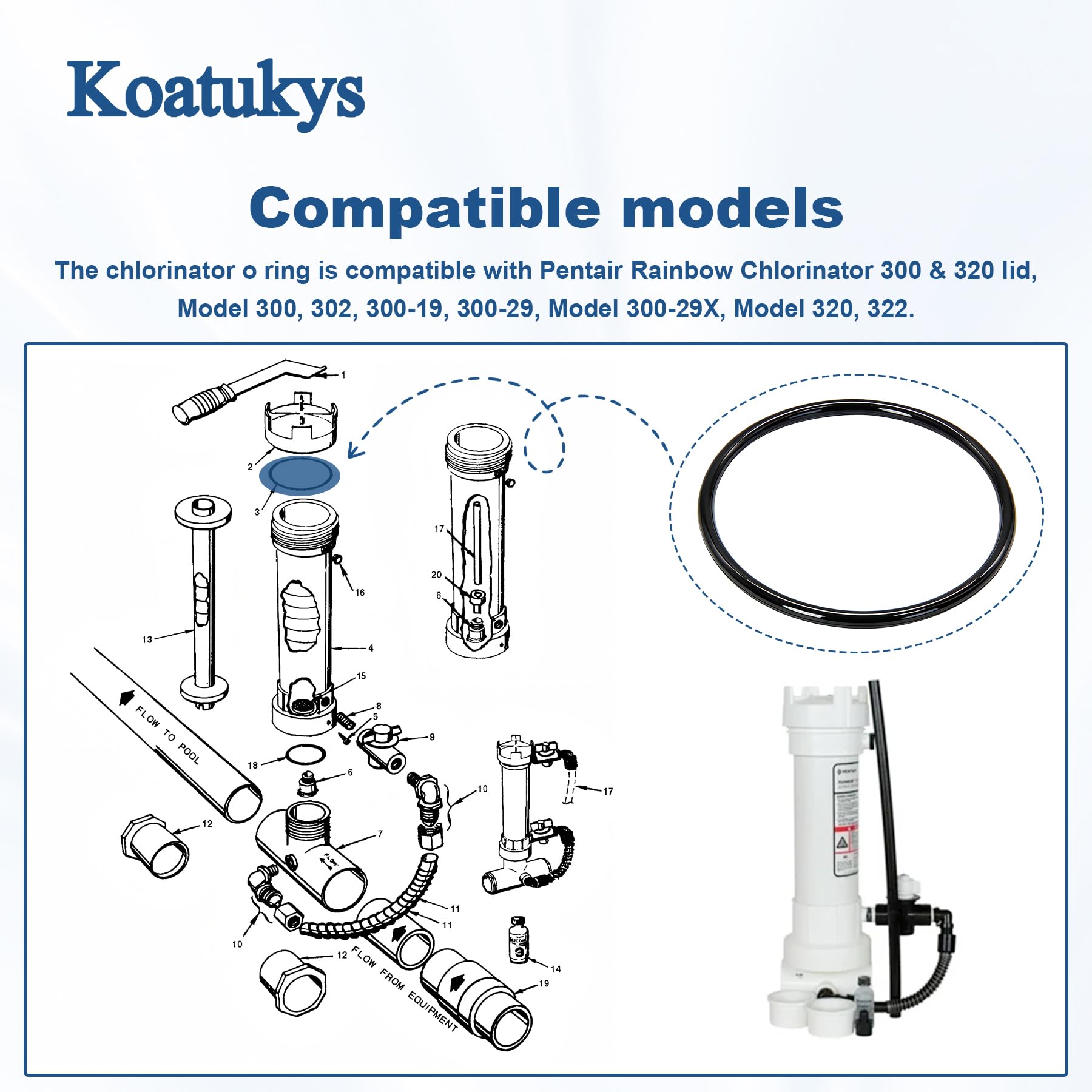Koatukys O-Ring installation process demonstrating ease of use