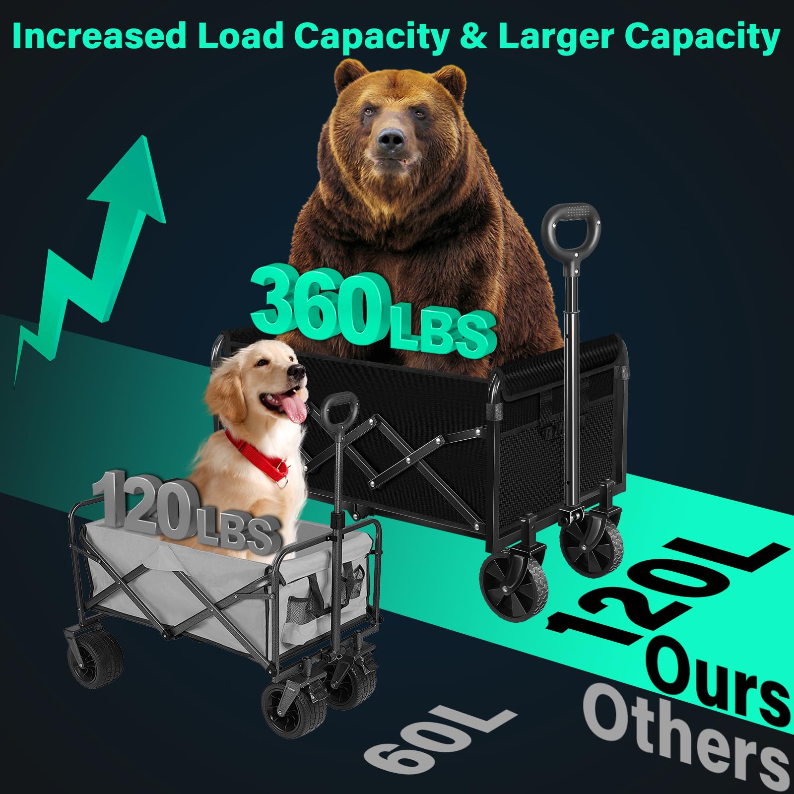 Kovryx Collapsible Wagon Cart black with full load