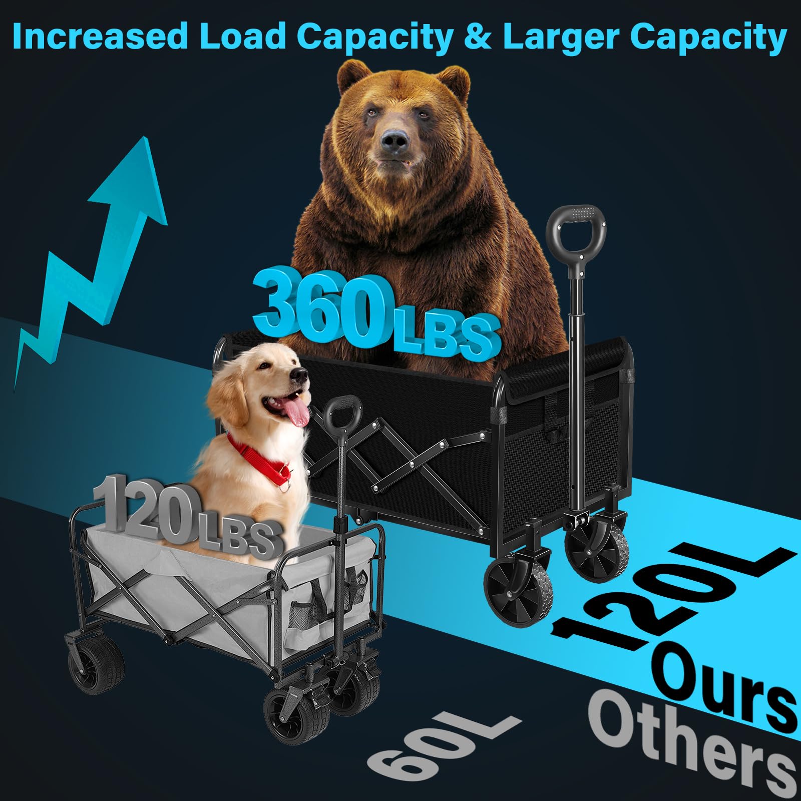 Kovryx Collapsible Wagon Cart carrying sports equipment
