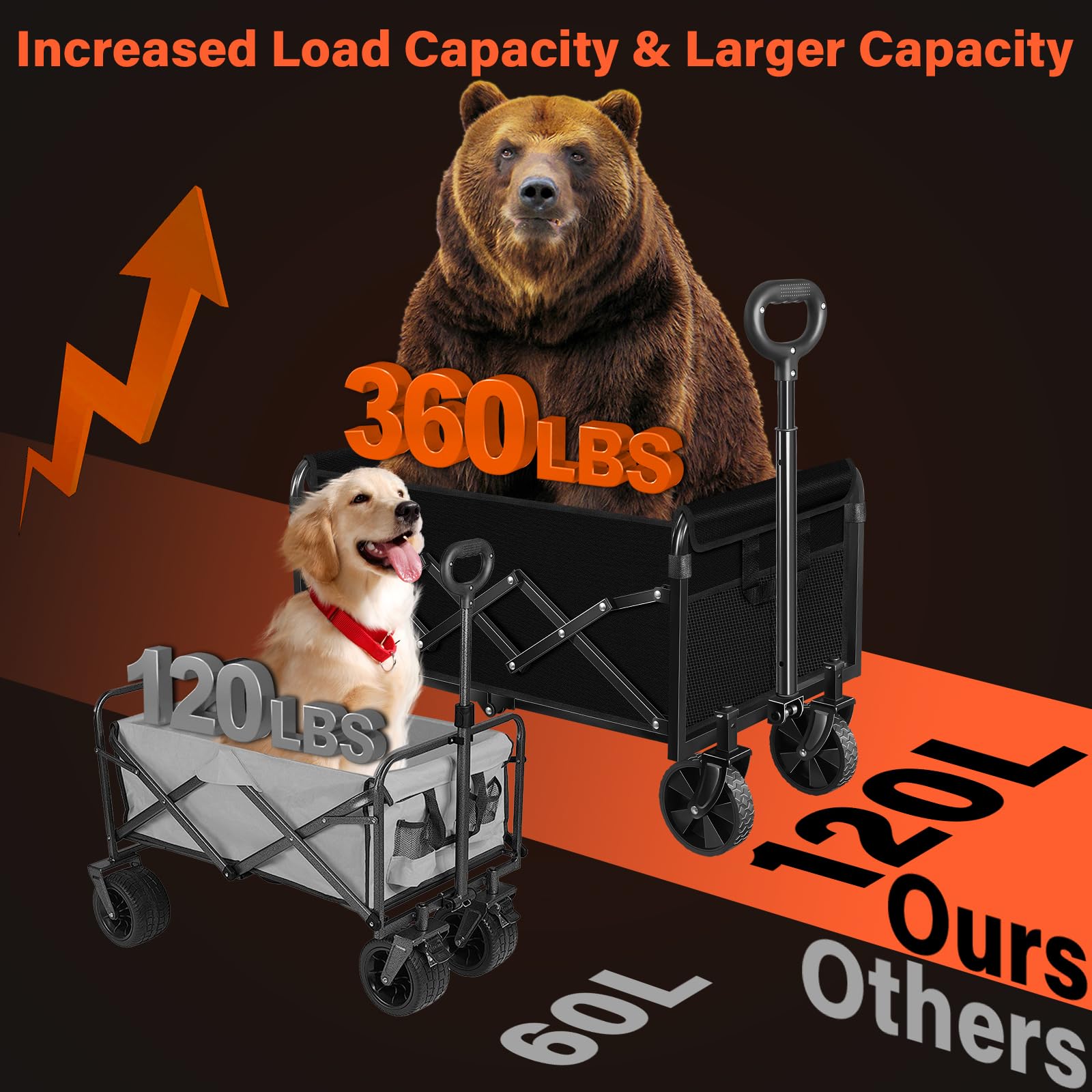 Kovryx Foldable Wagon Cart adjustable handle and cup holder