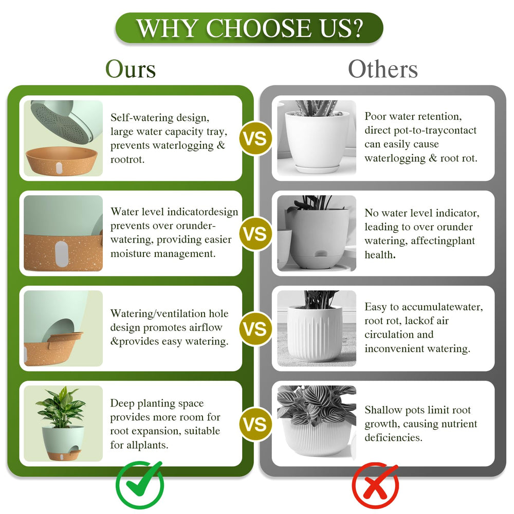 KUGAZ self watering pots with water level indicator