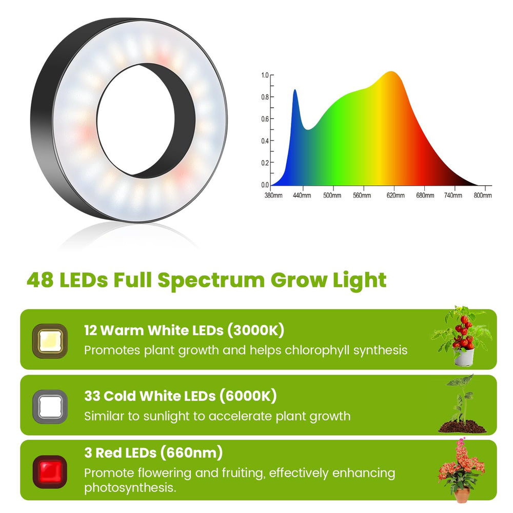 Kullsinss grow light displaying three spectra modes