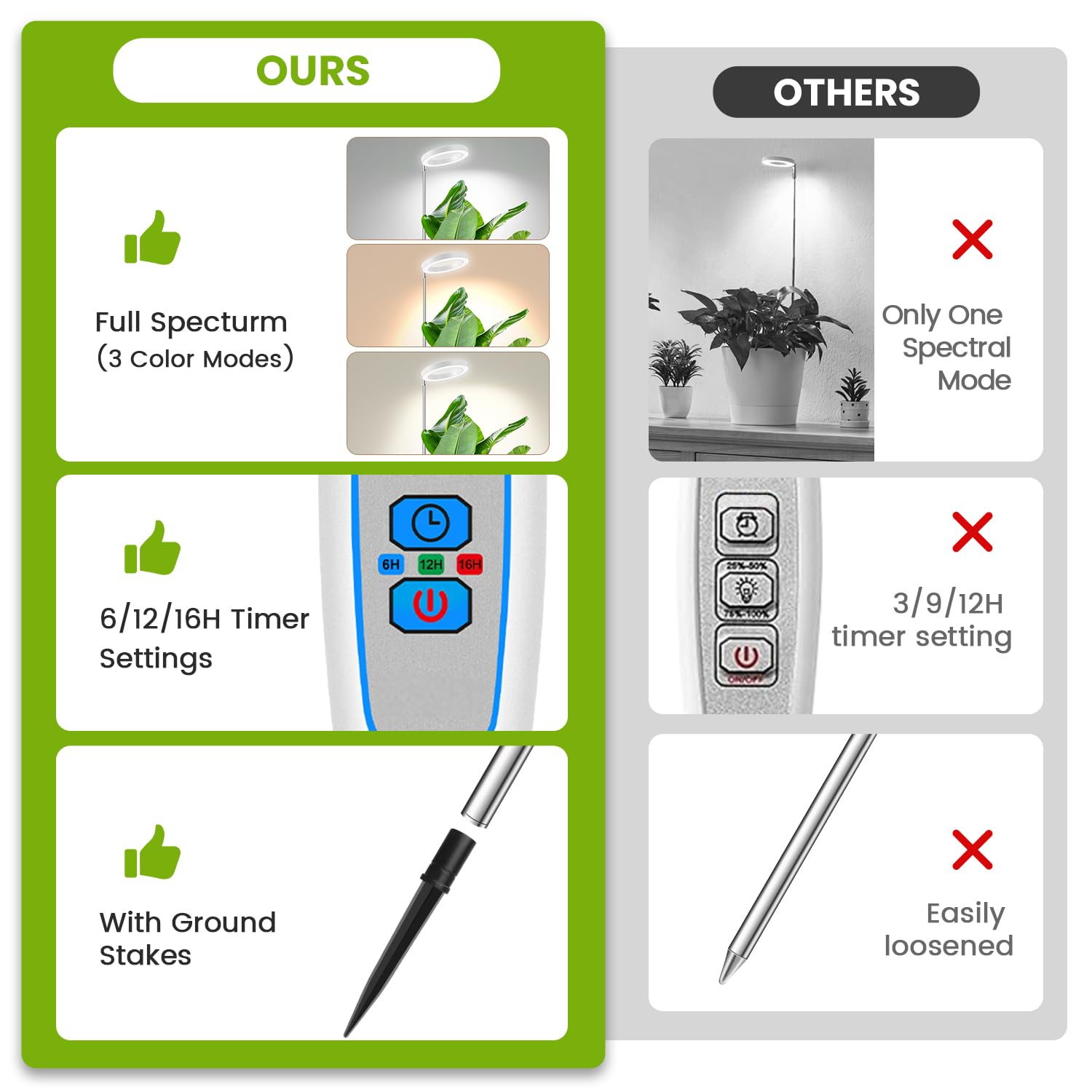 Kullsinss grow light in indoor plant setting