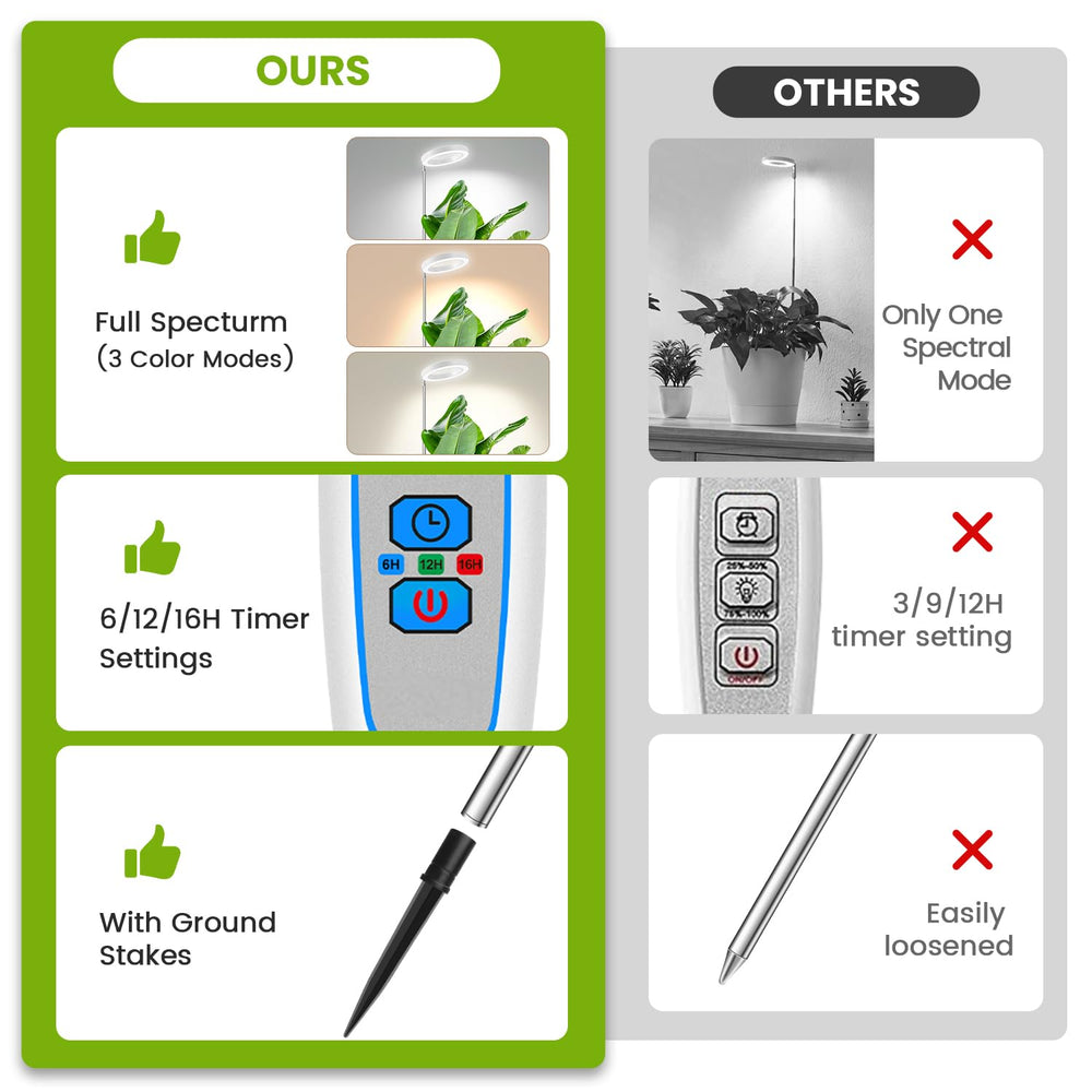 Kullsinss grow light in indoor plant setting