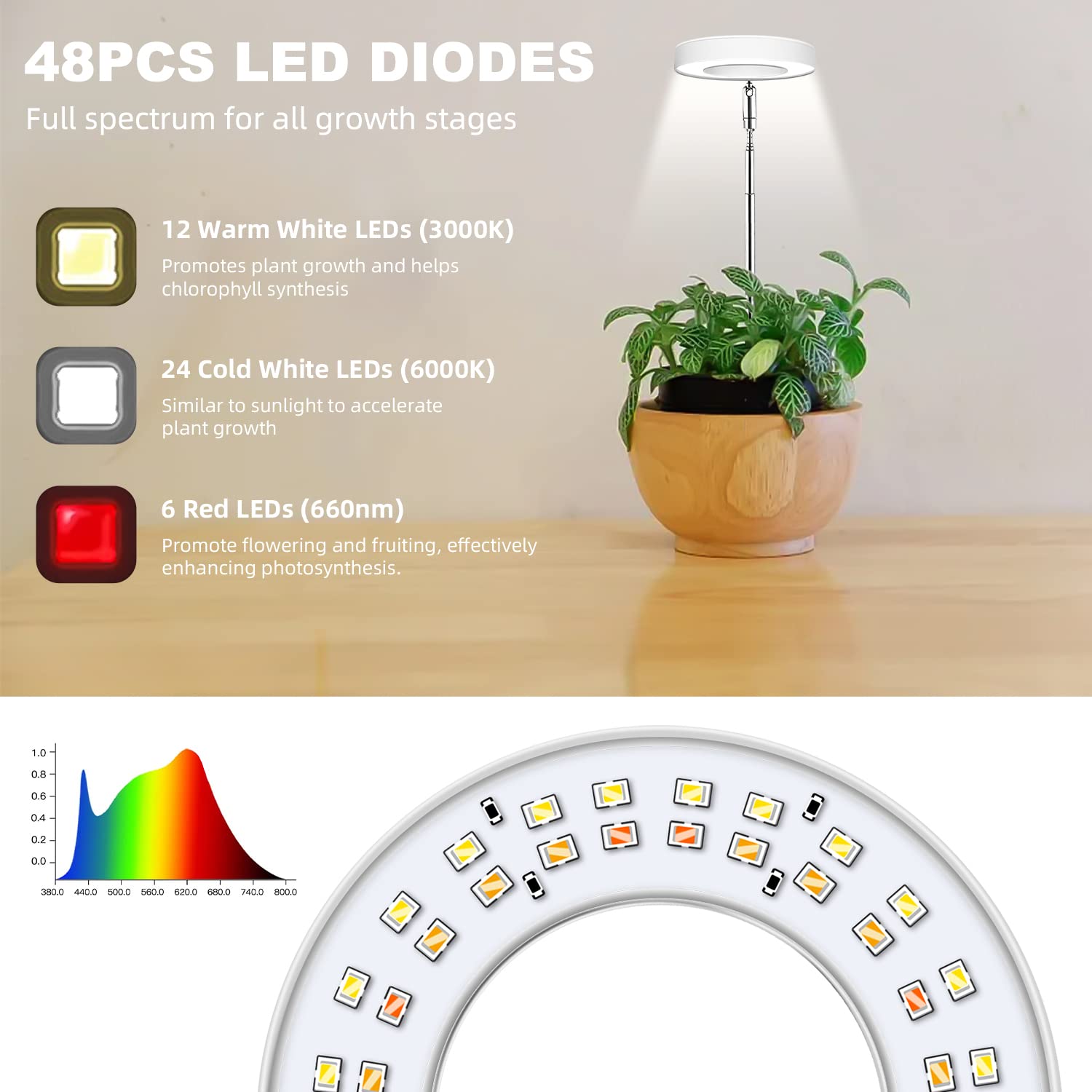 Kullsinss grow light in use with small indoor plants