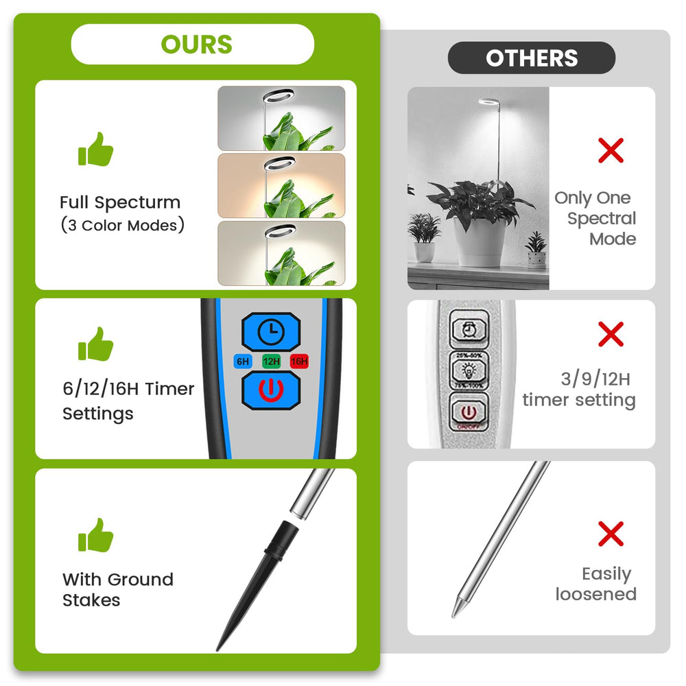 Kullsinss Grow Light packaging and included accessories