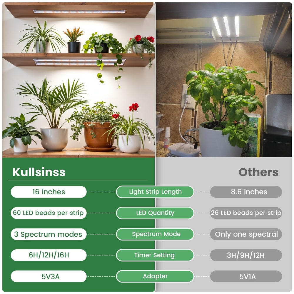 Kullsinss grow light showing 180 LEDs
