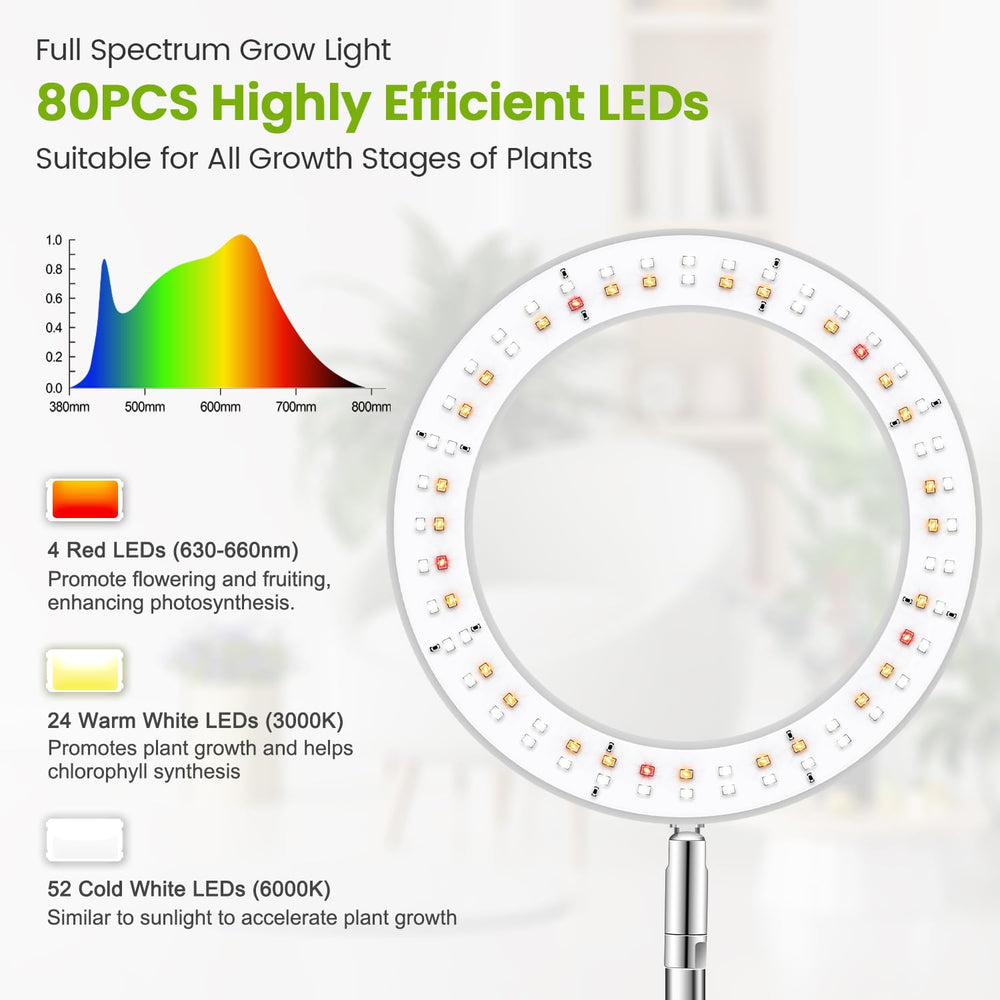 Kullsinss Grow Light showing full spectrum LEDs