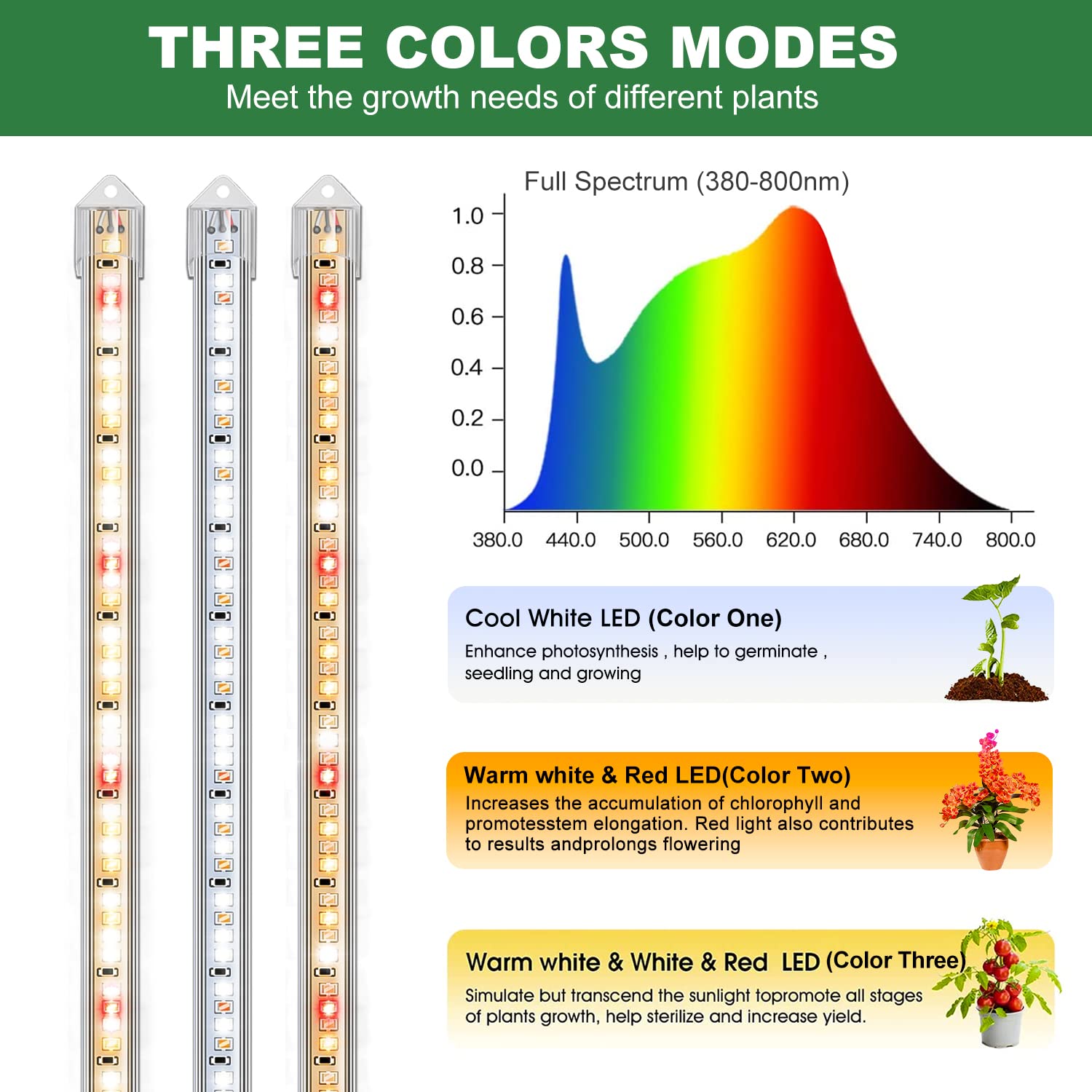 Kullsinss Grow Light Strip in use with potted plants