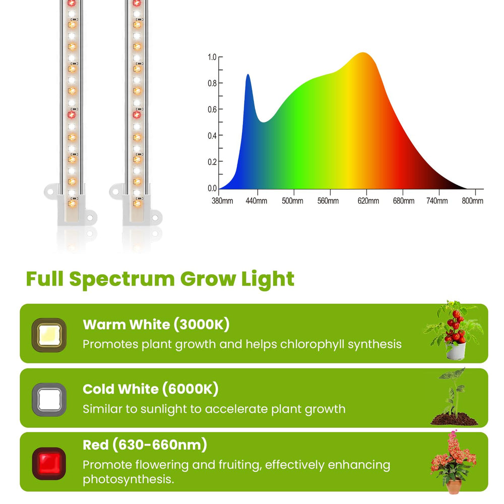 Kullsinss grow light strip showing full spectrum LEDs