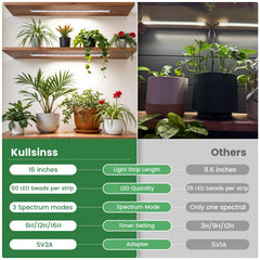 Kullsinss Grow Light Strips showing smart controller features