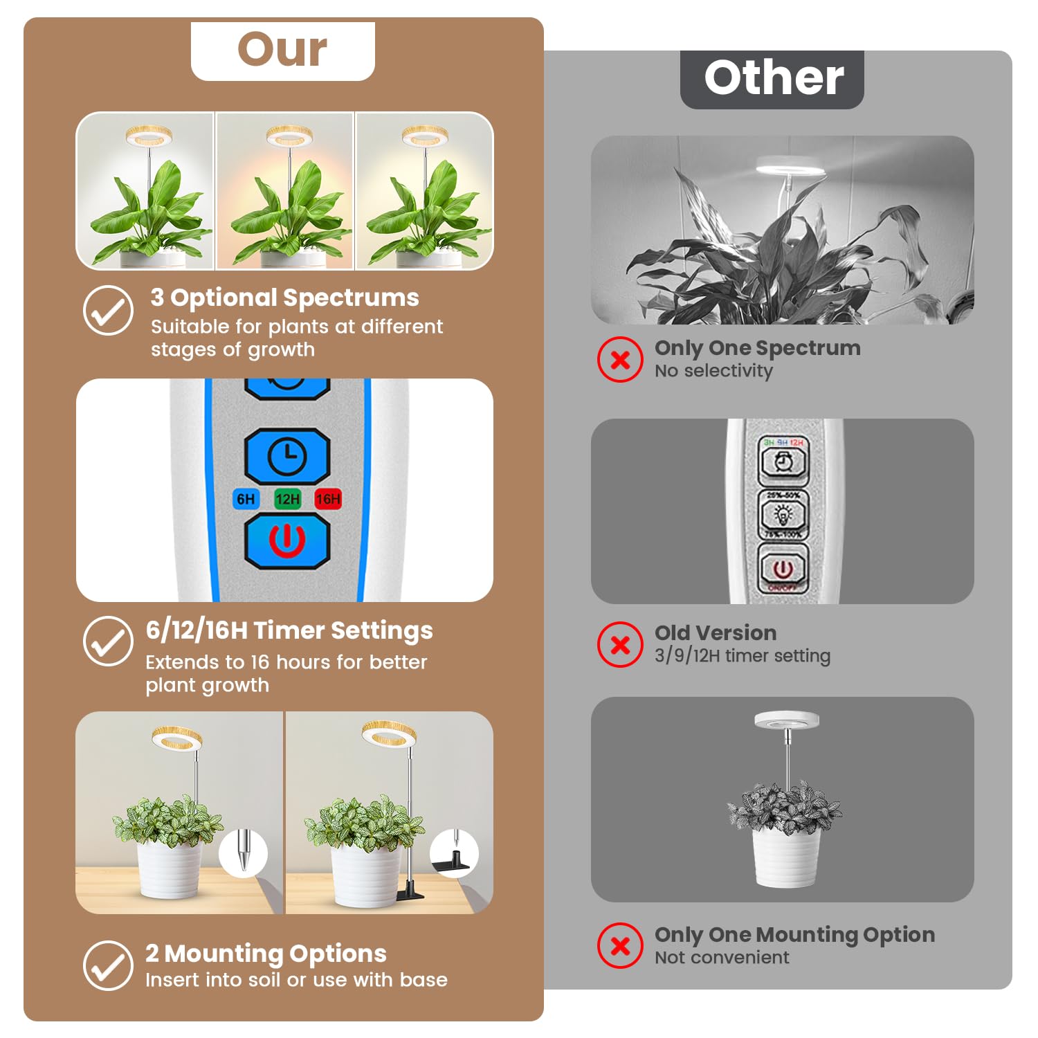 Kullsinss Halo Plant Light with adjustable height in use