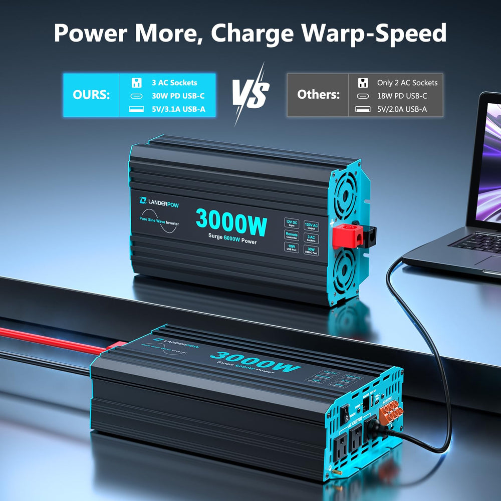 LANDERPOW 3000W Inverter showing AC outlets and USB ports