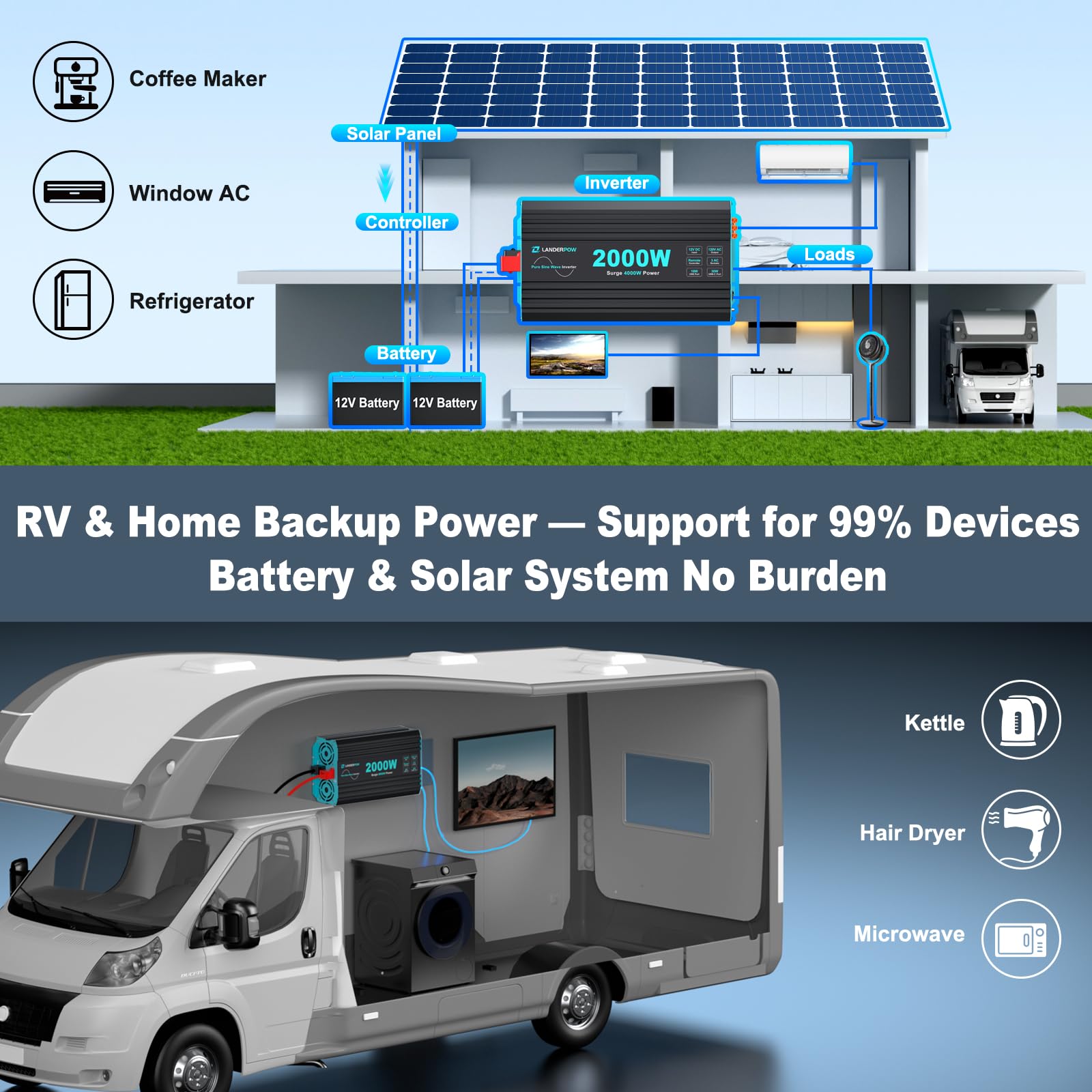 LANDERPOW inverter packaging and manual