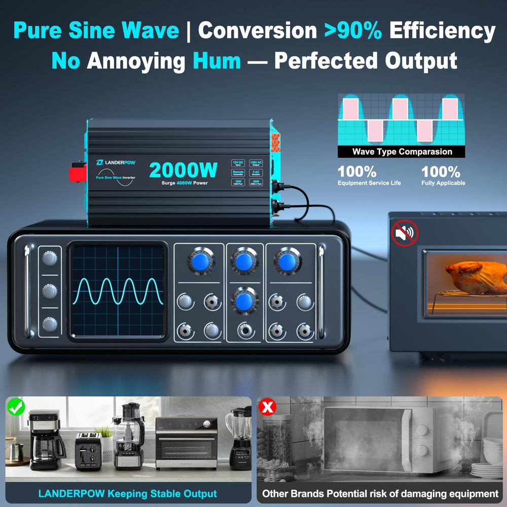 LANDERPOW inverter remote controller with LED display