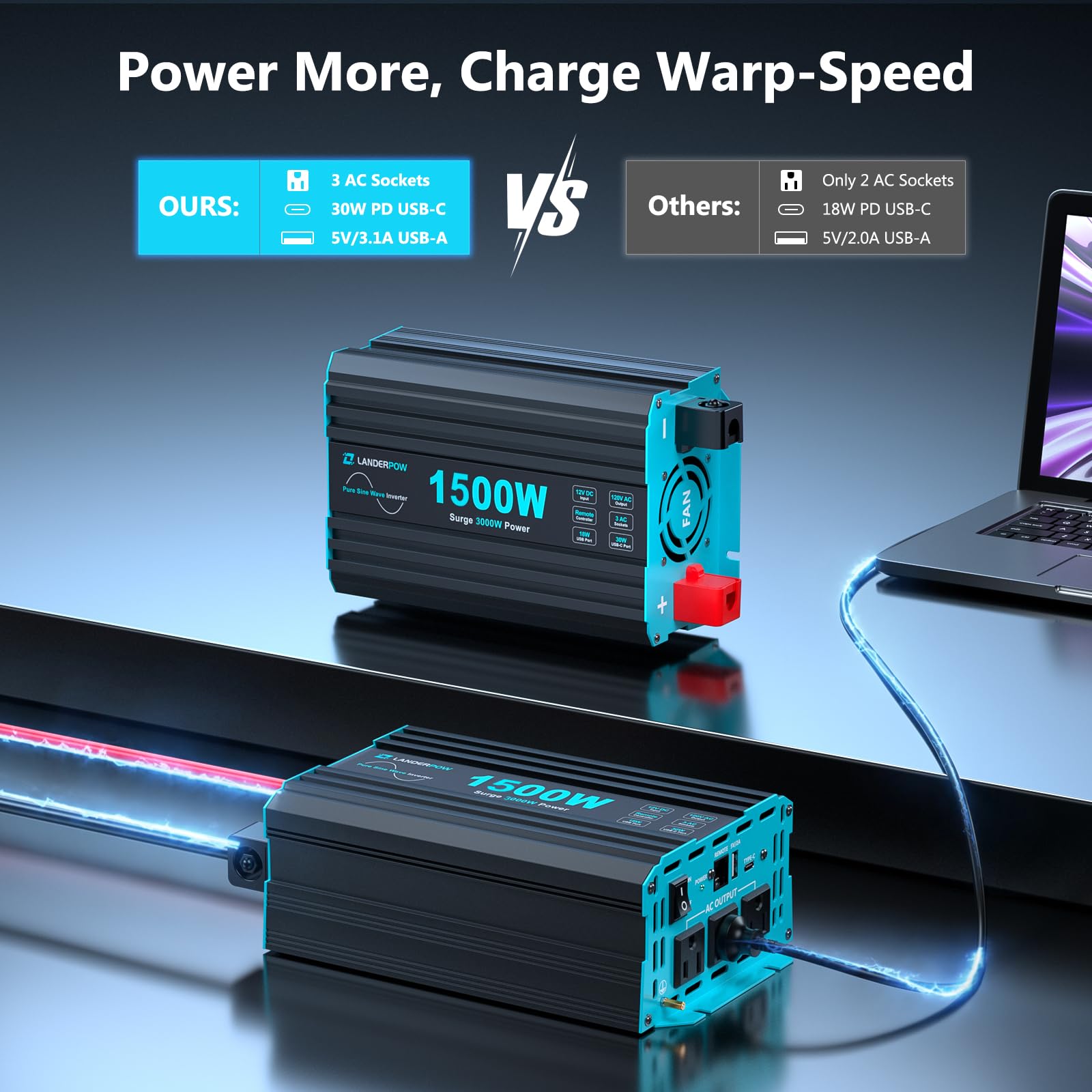 LANDERPOW inverter showing 3 AC outlets and USB ports