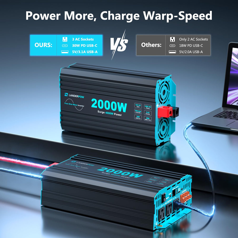 LANDERPOW inverter showing USB charging ports