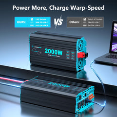 LANDERPOW inverter showing USB charging ports