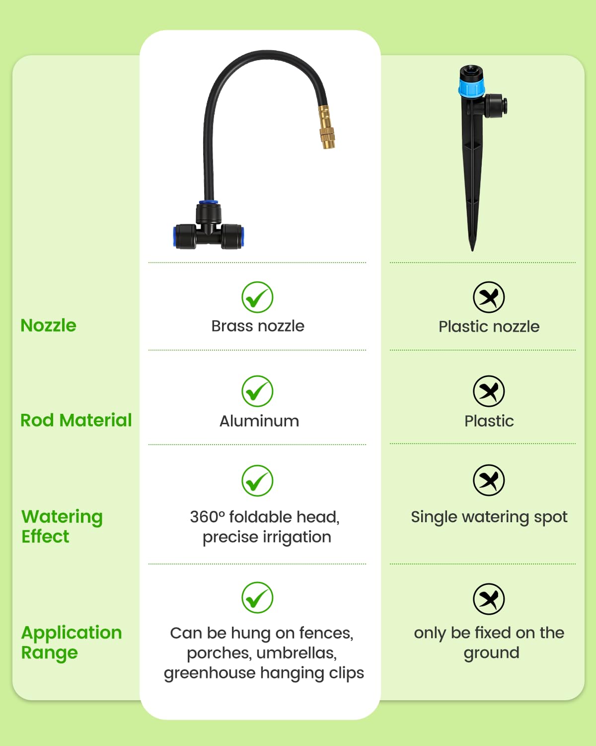 Landtouch irrigation system setup in a garden