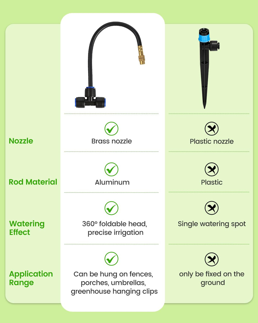 Landtouch irrigation system setup in a garden