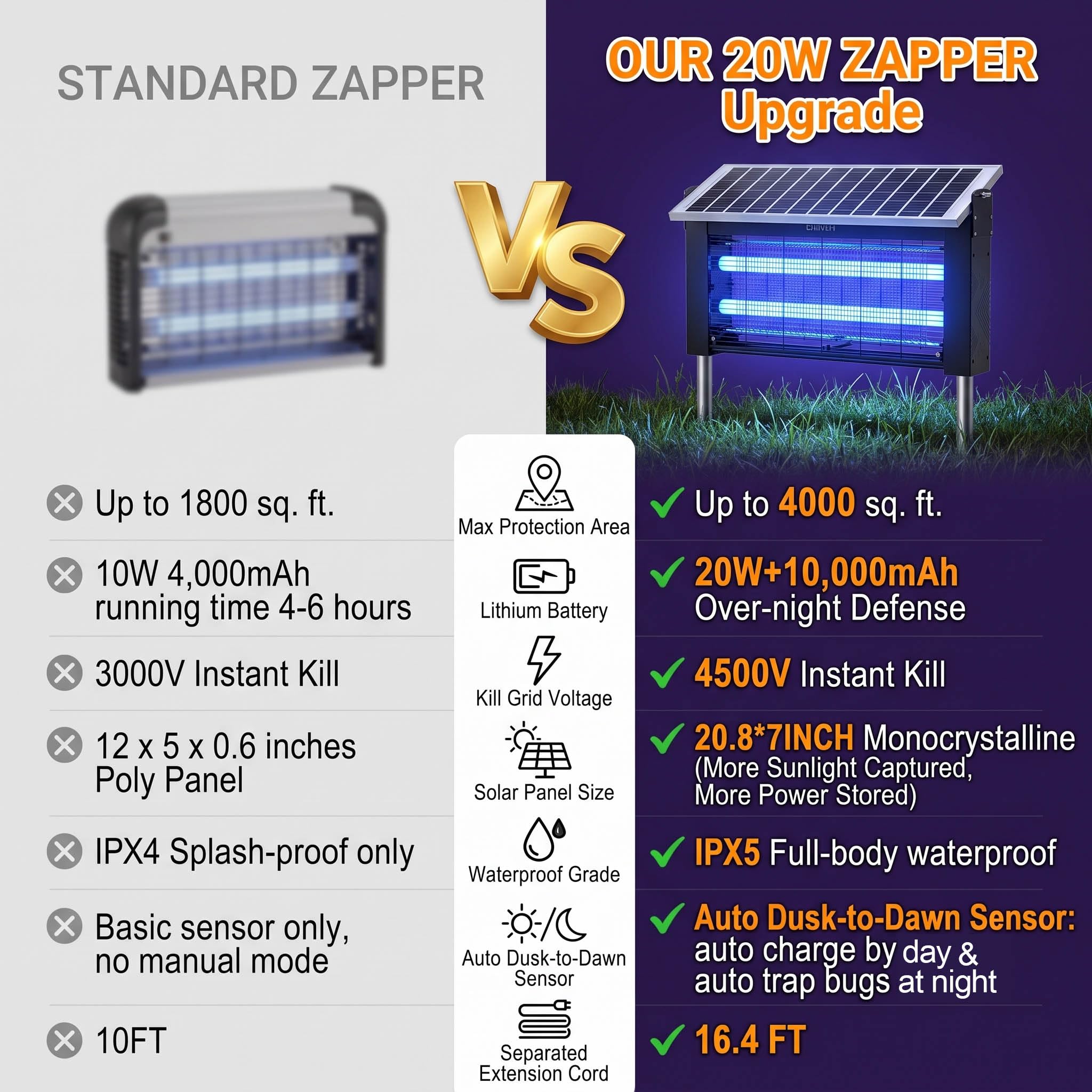 LANGY 20W Solar Bug Zapper installation options