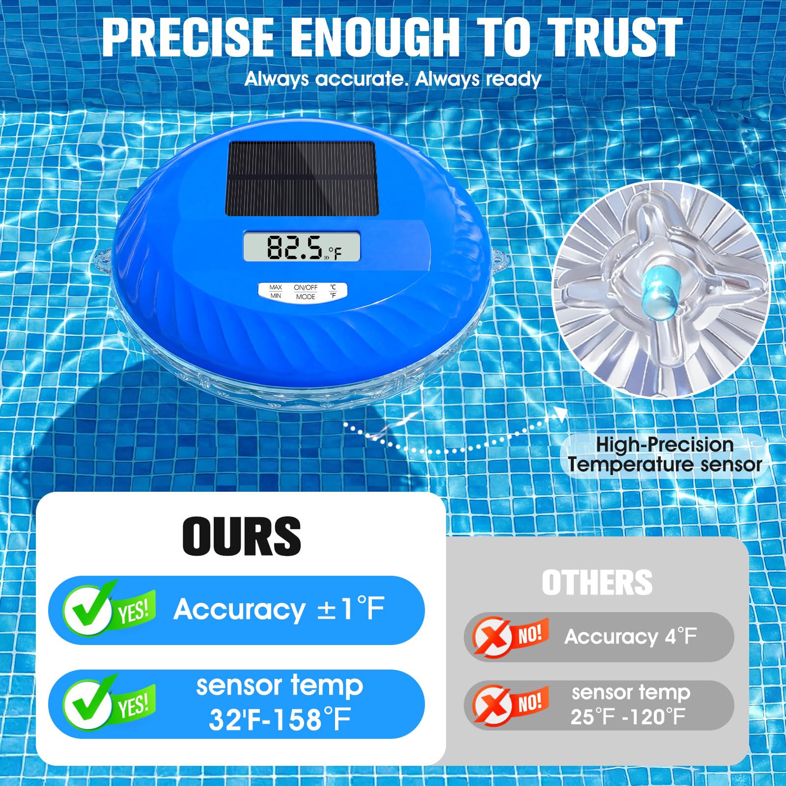 LanPool Solar Floating Pool Light showing digital thermometer display