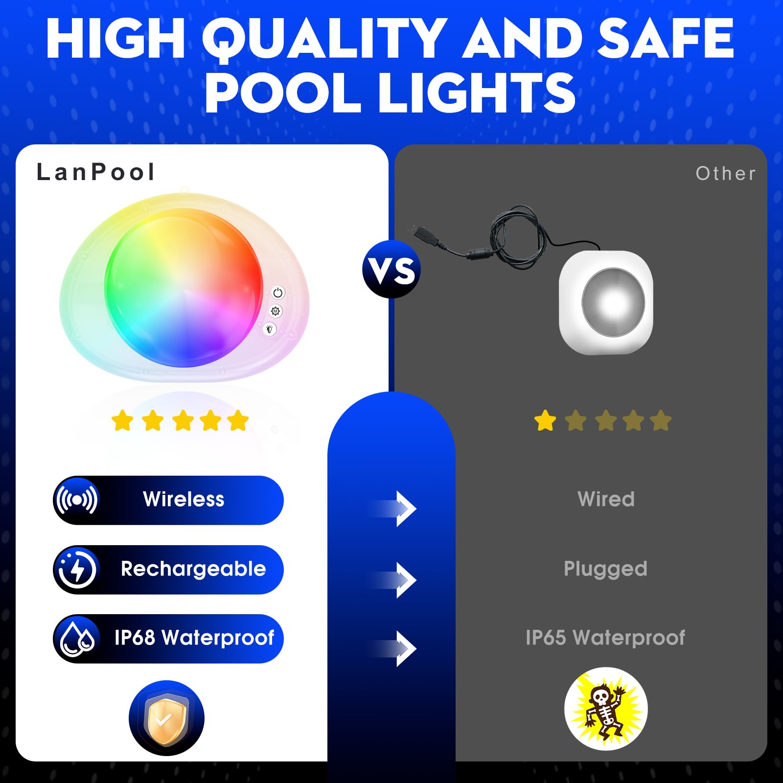 LanPool Underwater Pool Light with included mounting sheet iron