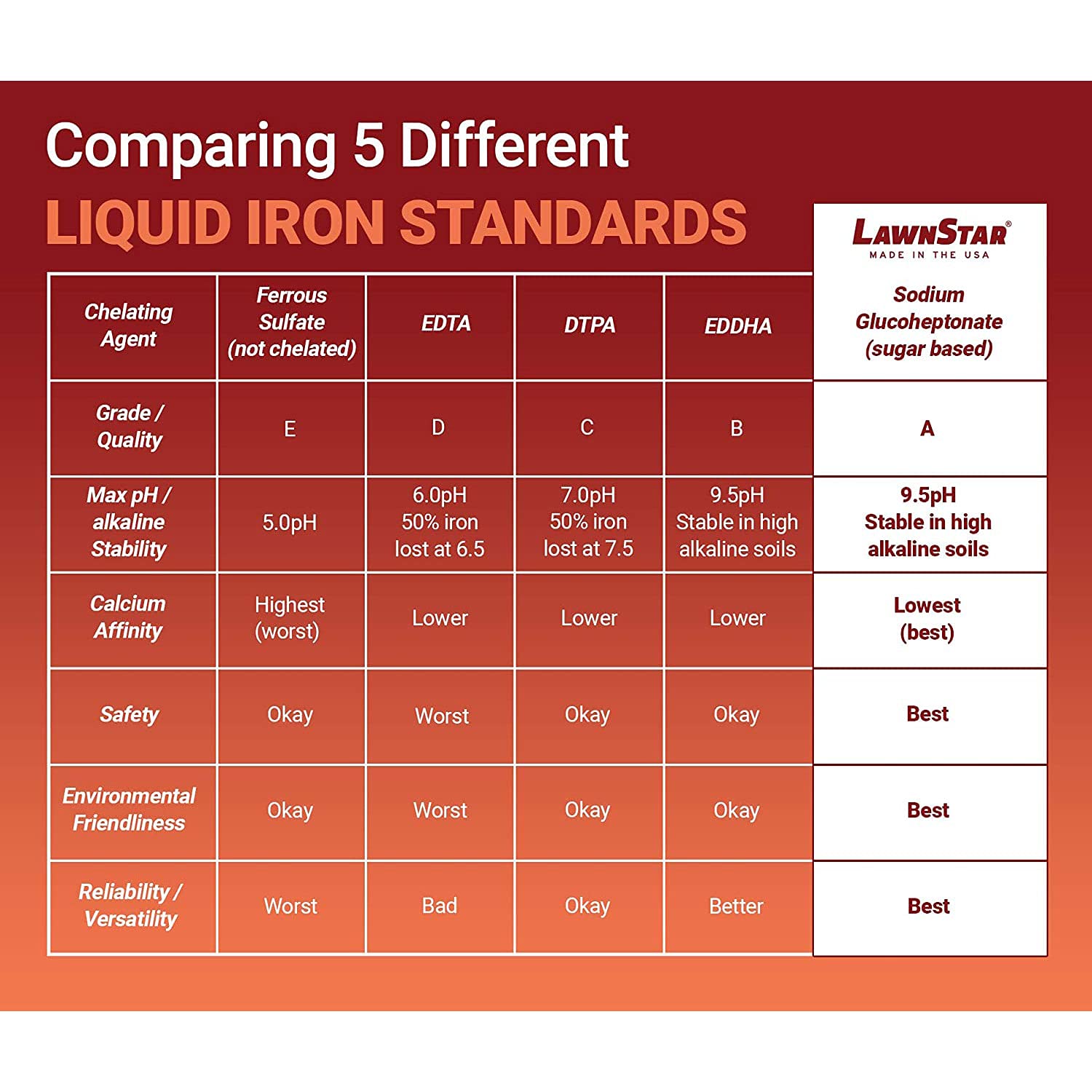 LawnStar Liquid Iron 1 Gallon bottle with measuring cup