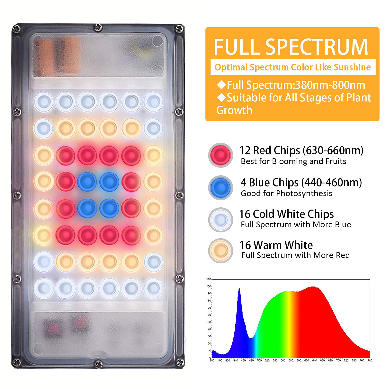 LBW Grow Light in use with potted plants on a desk