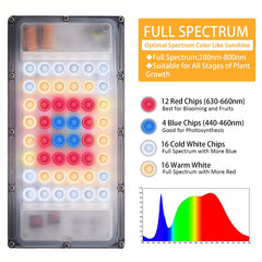 LBW Grow Light in use with potted plants on a desk