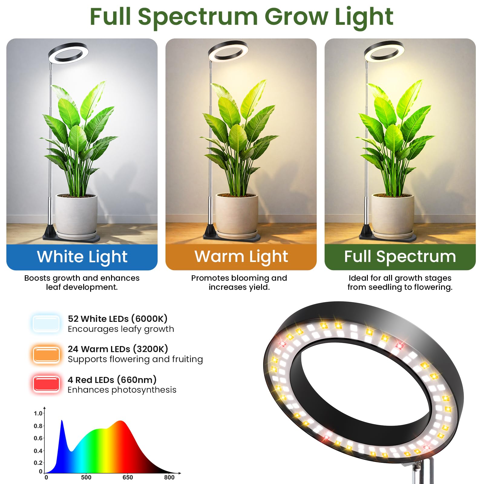 LBW grow light on a table with plants