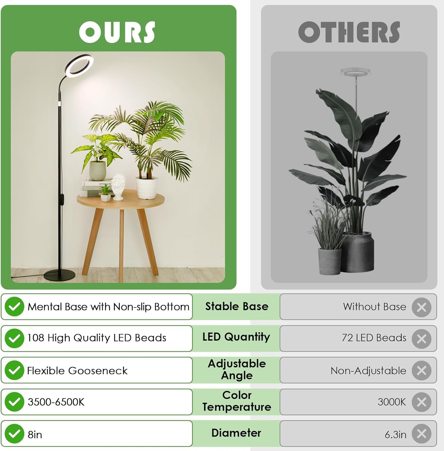 LBW Grow Light showing dimmable settings
