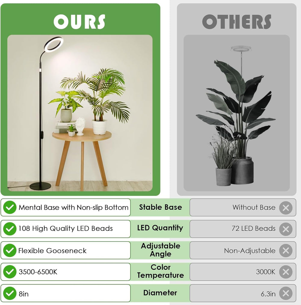 LBW Grow Light showing dimmable settings