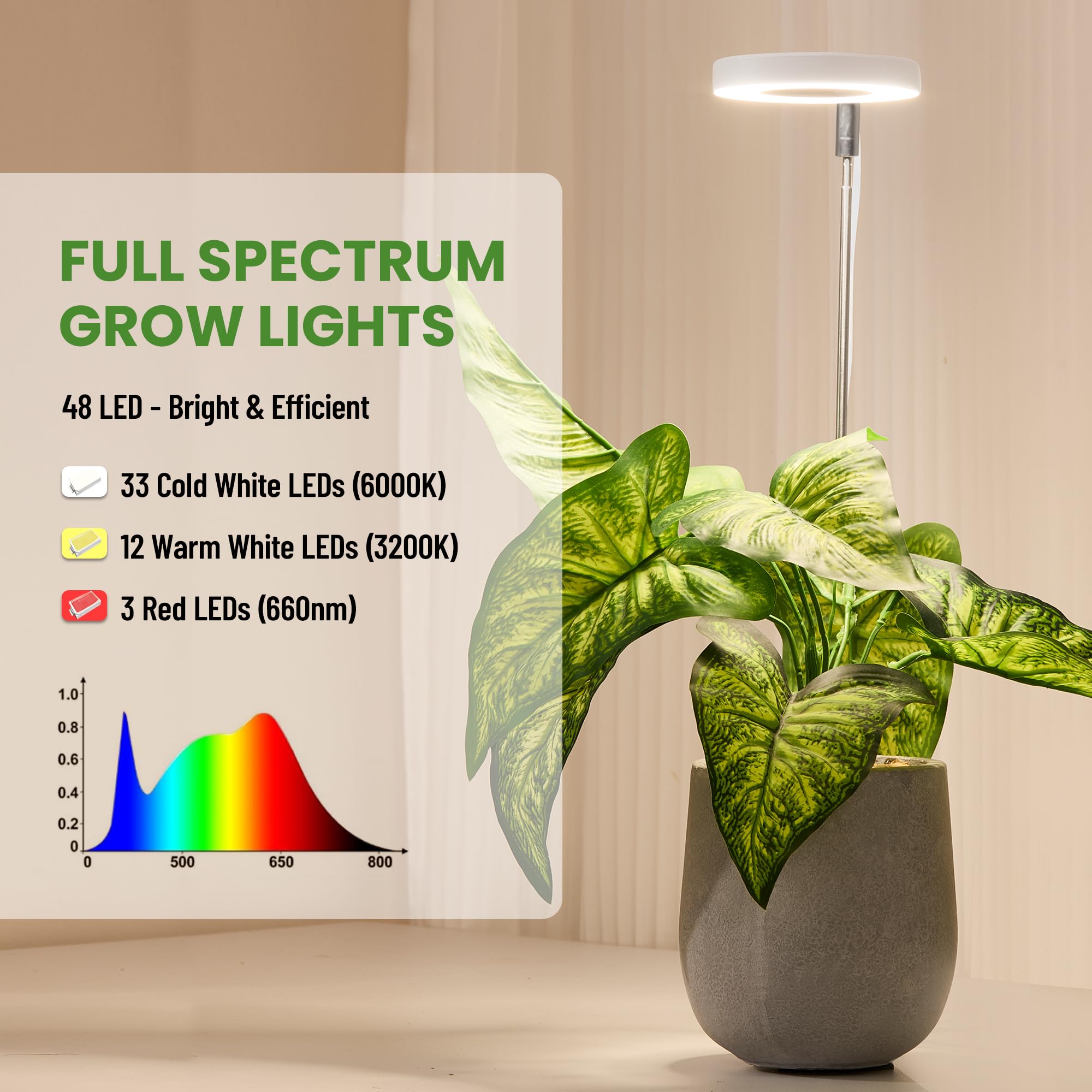 LBW Grow Light showing three light colour options