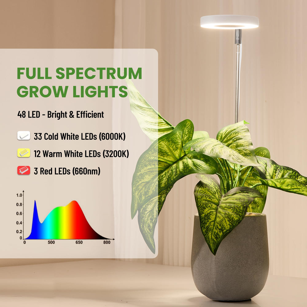 LBW Grow Light showing three light colour options