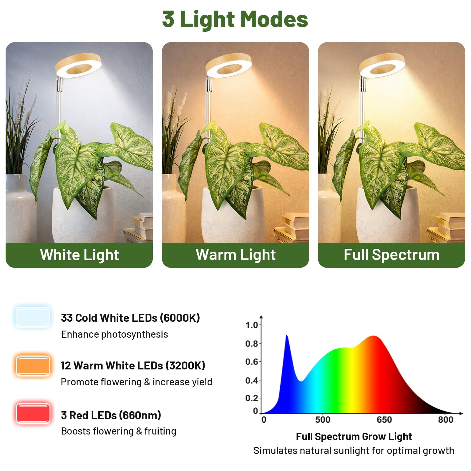 LBW grow light showing timer and brightness settings