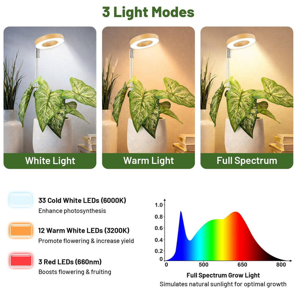 LBW grow light showing timer and brightness settings