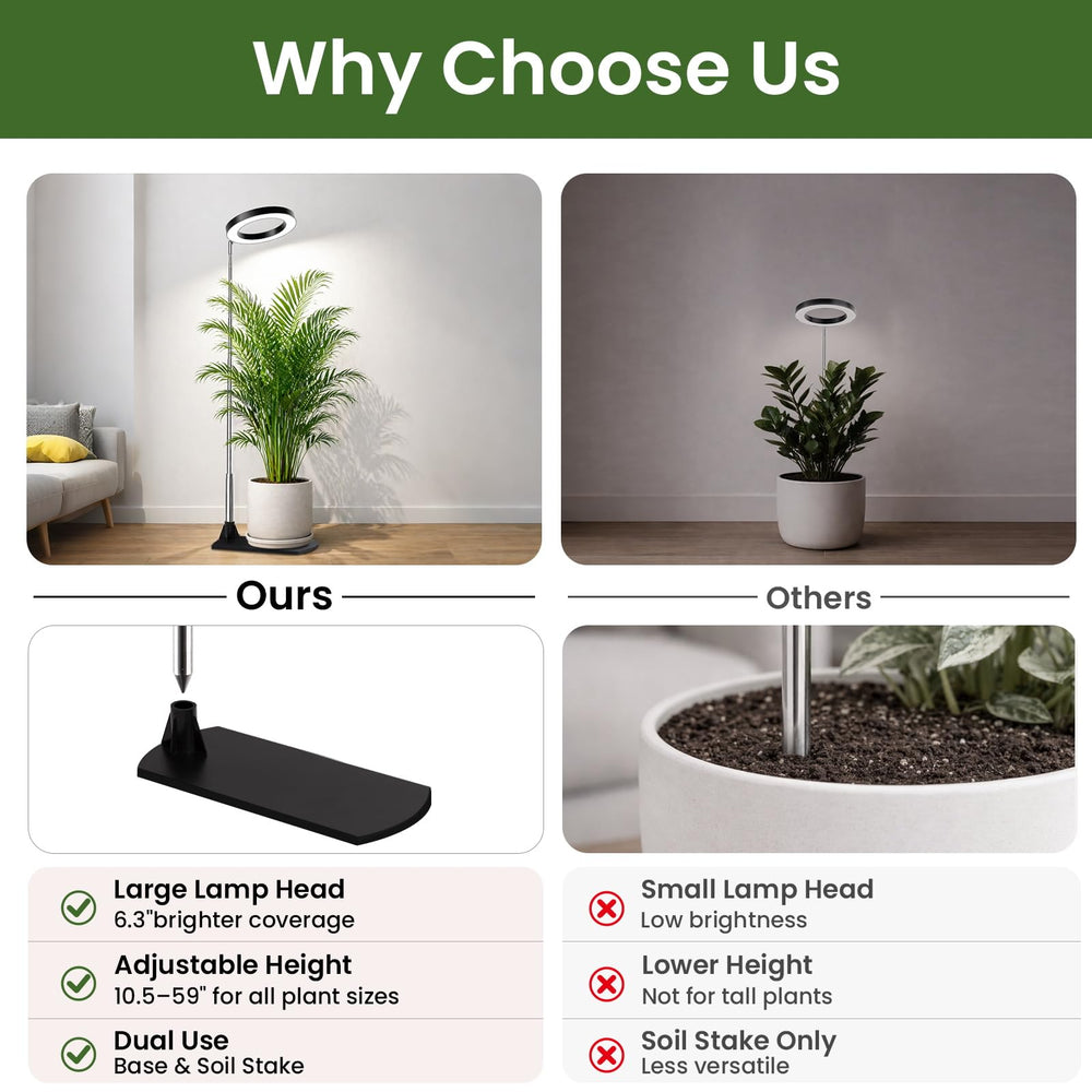 LBW Grow Light staked into the soil for plants